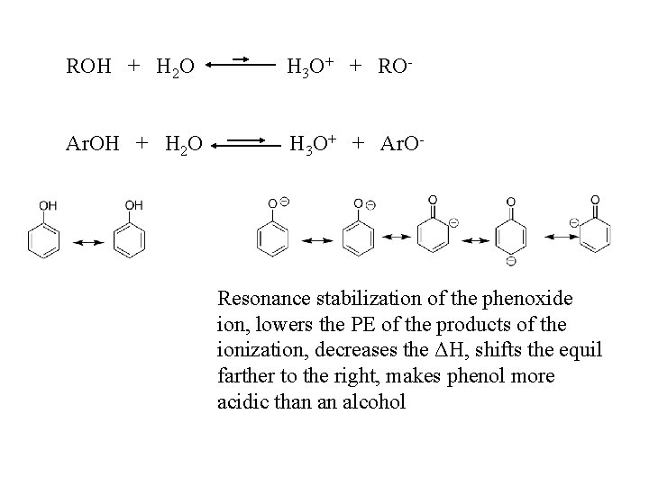 ROH + H 2 O H 3 O+ + RO- Ar. OH + H