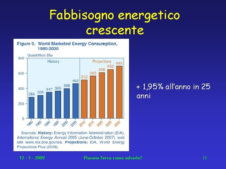 Fabbisogno energetico crescente + 1, 95% all’anno in 25 anni 12 - 1 -