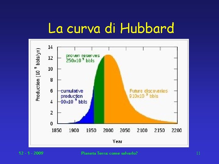 La curva di Hubbard 12 - 1 - 2009 Pianeta Terra: come salvarlo? 11