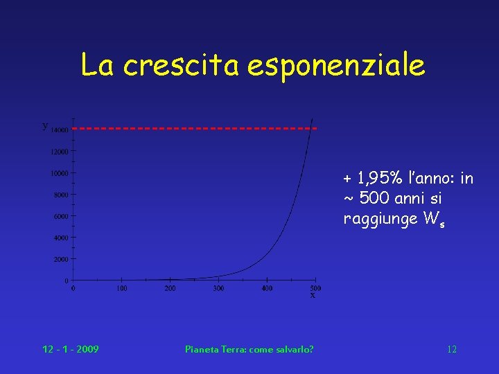 La crescita esponenziale + 1, 95% l’anno: in ~ 500 anni si raggiunge Ws