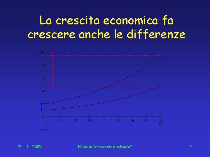 La crescita economica fa crescere anche le differenze 12 - 1 - 2009 Pianeta