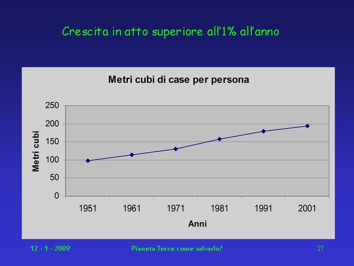 Crescita in atto superiore all’ 1% all’anno 12 - 1 - 2009 Pianeta Terra: