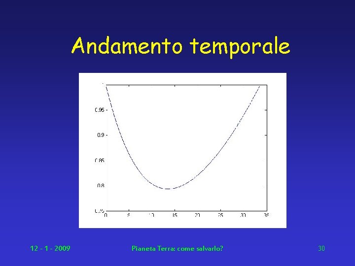 Andamento temporale 12 - 1 - 2009 Pianeta Terra: come salvarlo? 30 