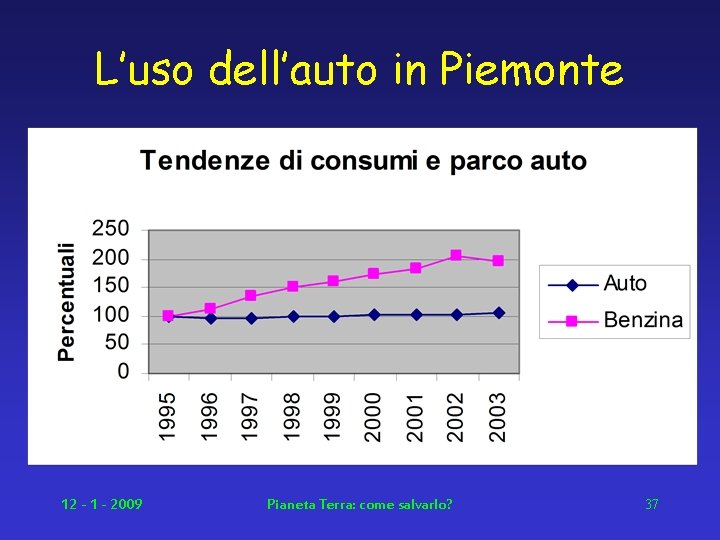 L’uso dell’auto in Piemonte 12 - 1 - 2009 Pianeta Terra: come salvarlo? 37