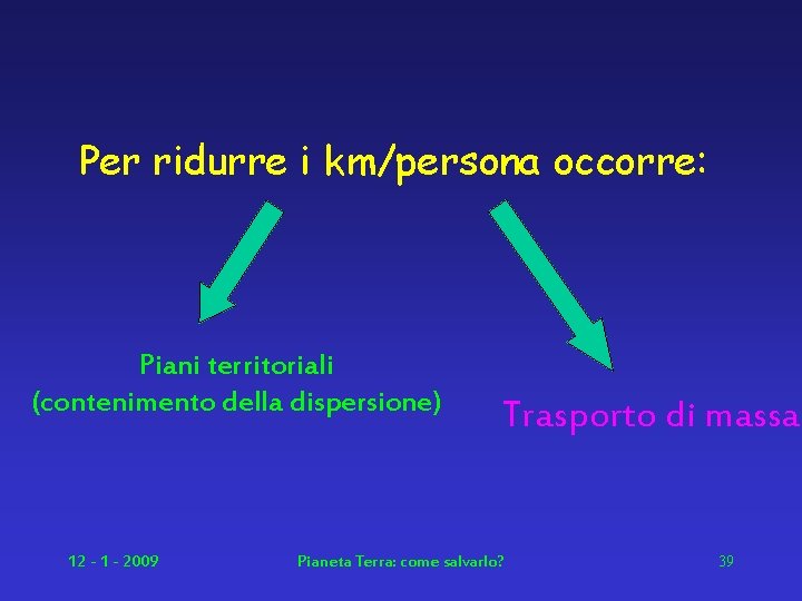 Per ridurre i km/persona occorre: Piani territoriali (contenimento della dispersione) 12 - 1 -