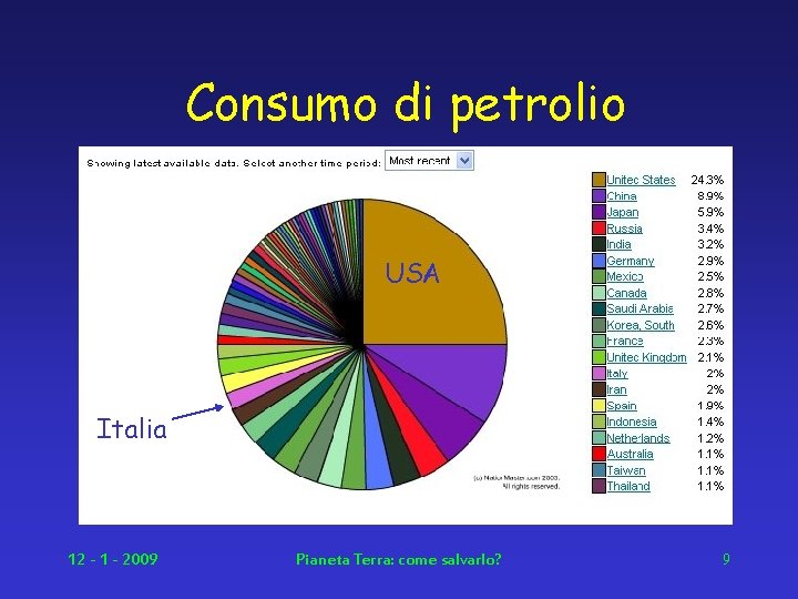 Consumo di petrolio USA Italia 12 - 1 - 2009 Pianeta Terra: come salvarlo?