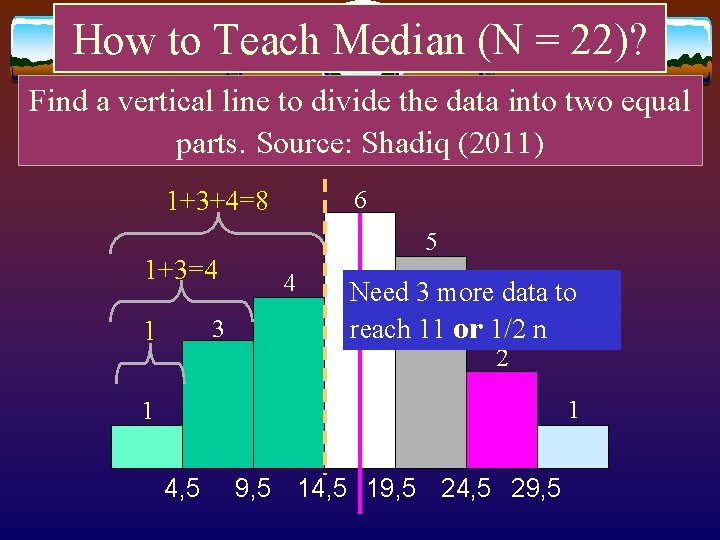 How to Teach Median (N = 22)? Find a vertical line to divide the How to Teach Median (N = 22)? Find a vertical line to divide the