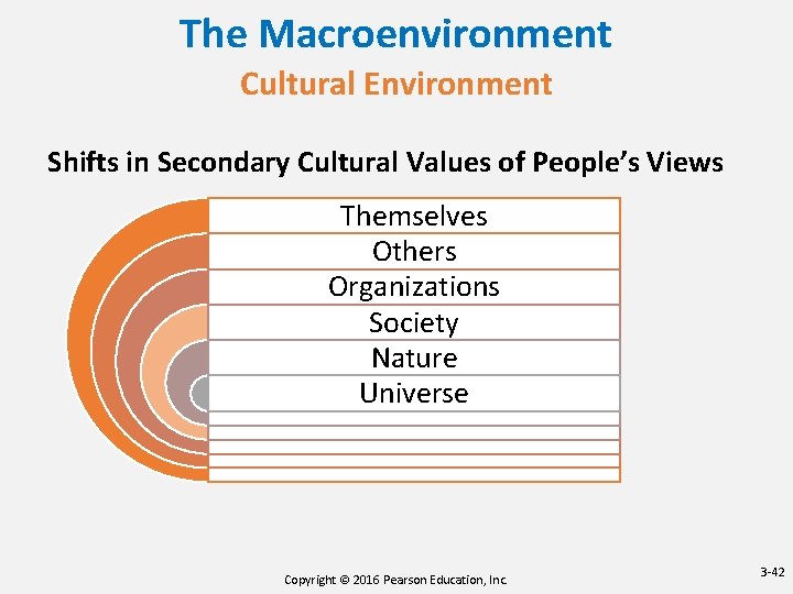 The Macroenvironment Cultural Environment Shifts in Secondary Cultural Values of People’s Views Themselves Others