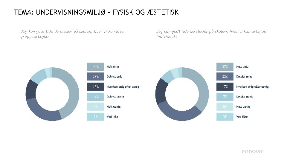 TEMA: UNDERVISNINGSMILJØ – FYSISK OG ÆSTETISK Jeg kan godt lide de steder på skolen,