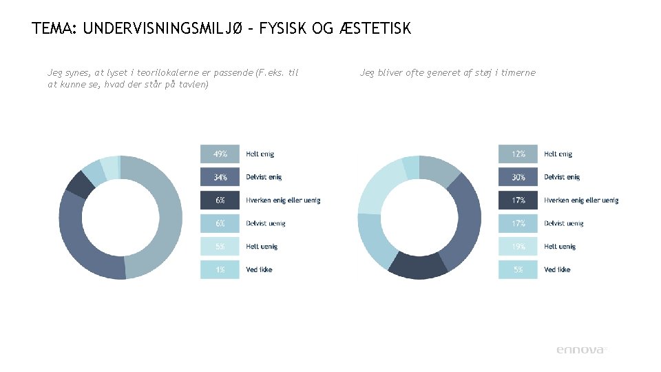 TEMA: UNDERVISNINGSMILJØ – FYSISK OG ÆSTETISK Jeg synes, at lyset i teorilokalerne er passende