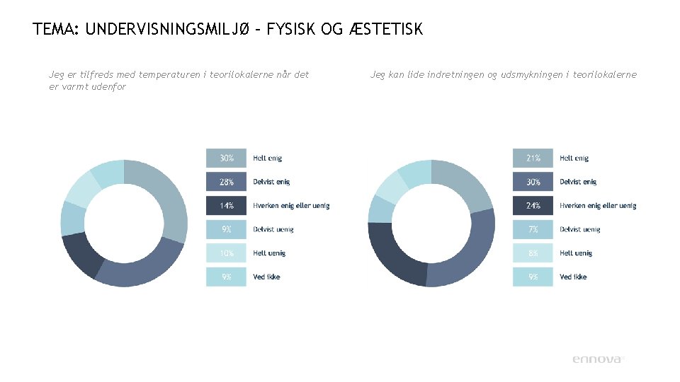 TEMA: UNDERVISNINGSMILJØ – FYSISK OG ÆSTETISK Jeg er tilfreds med temperaturen i teorilokalerne når