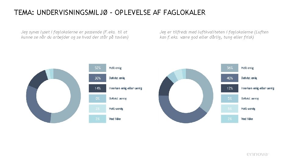 TEMA: UNDERVISNINGSMILJØ – OPLEVELSE AF FAGLOKALER Jeg synes lyset i faglokalerne er passende (F.