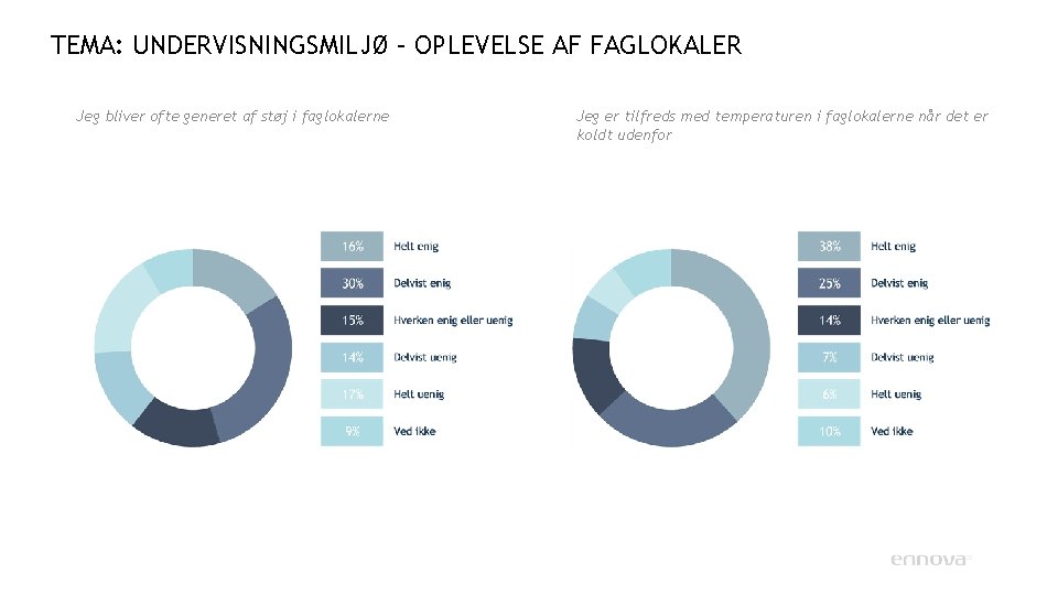 TEMA: UNDERVISNINGSMILJØ – OPLEVELSE AF FAGLOKALER Jeg bliver ofte generet af støj i faglokalerne