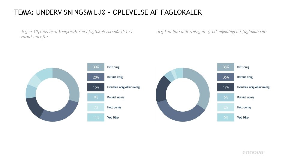 TEMA: UNDERVISNINGSMILJØ – OPLEVELSE AF FAGLOKALER Jeg er tilfreds med temperaturen i faglokalerne når