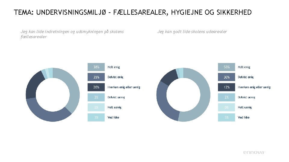 TEMA: UNDERVISNINGSMILJØ – FÆLLESAREALER, HYGIEJNE OG SIKKERHED Jeg kan lide indretningen og udsmykningen på