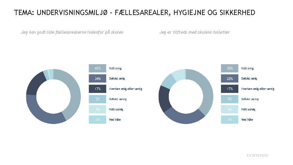 TEMA: UNDERVISNINGSMILJØ – FÆLLESAREALER, HYGIEJNE OG SIKKERHED Jeg kan godt lide fællesarealerne indenfor på