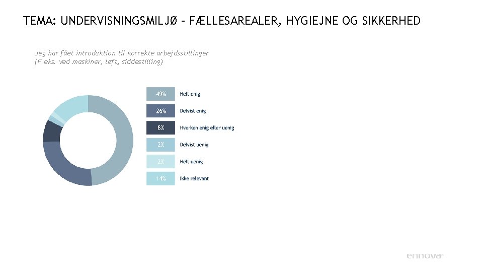 TEMA: UNDERVISNINGSMILJØ – FÆLLESAREALER, HYGIEJNE OG SIKKERHED Jeg har fået introduktion til korrekte arbejdsstillinger