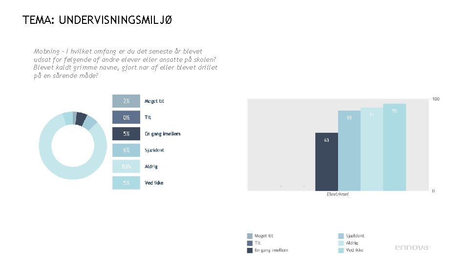 TEMA: UNDERVISNINGSMILJØ Mobning – I hvilket omfang er du det seneste år blevet udsat