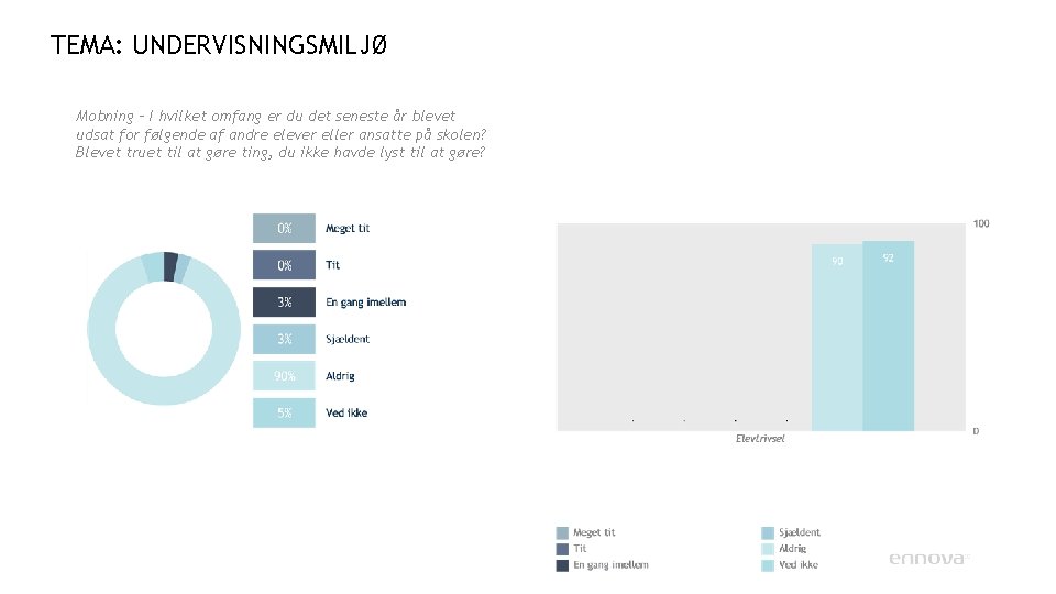 TEMA: UNDERVISNINGSMILJØ Mobning – I hvilket omfang er du det seneste år blevet udsat