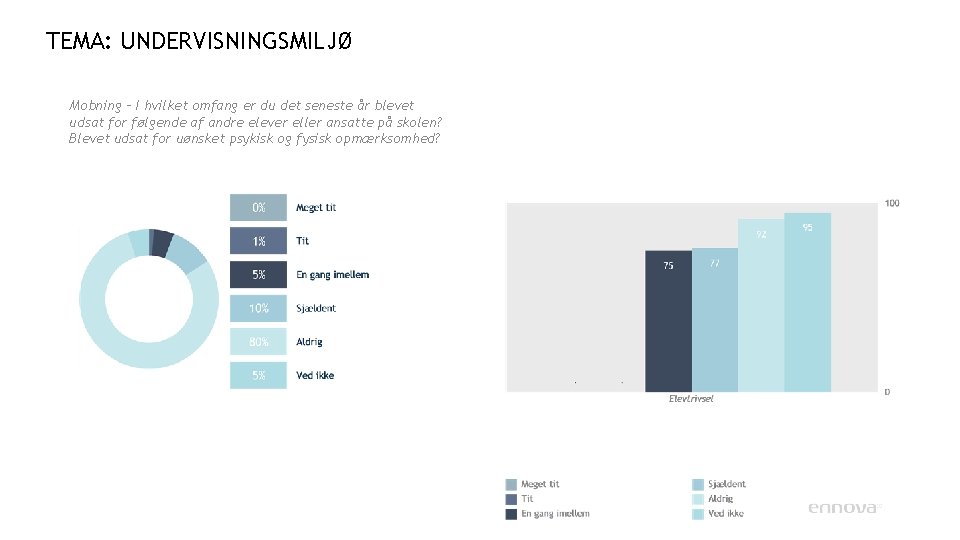 TEMA: UNDERVISNINGSMILJØ Mobning – I hvilket omfang er du det seneste år blevet udsat