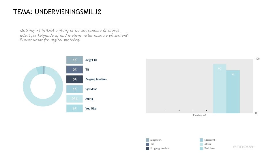 TEMA: UNDERVISNINGSMILJØ Mobning – I hvilket omfang er du det seneste år blevet udsat