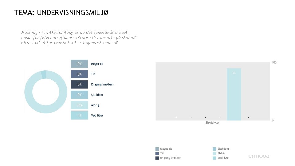 TEMA: UNDERVISNINGSMILJØ Mobning – I hvilket omfang er du det seneste år blevet udsat