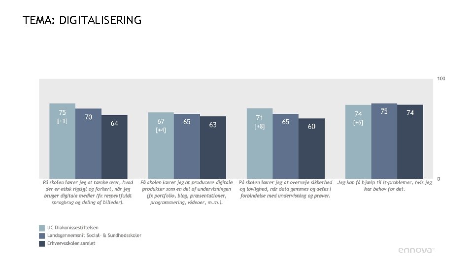 TEMA: DIGITALISERING 