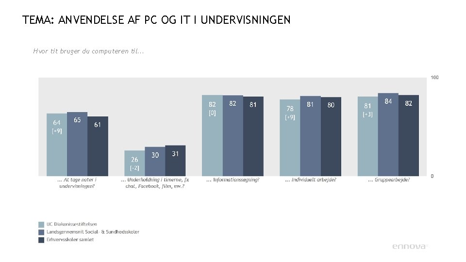 TEMA: ANVENDELSE AF PC OG IT I UNDERVISNINGEN Hvor tit bruger du computeren til.