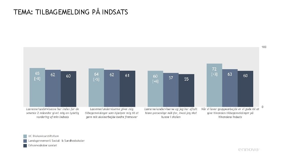 TEMA: TILBAGEMELDING PÅ INDSATS 