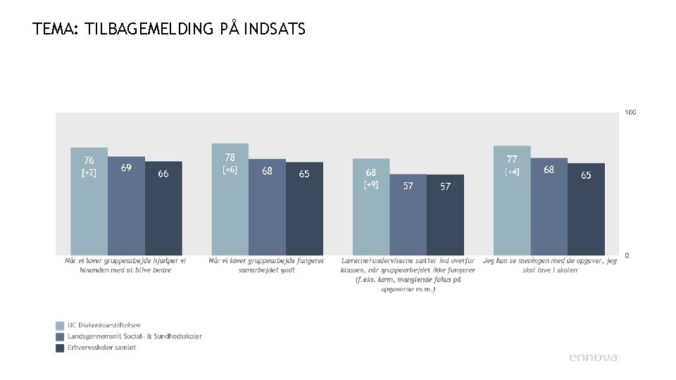 TEMA: TILBAGEMELDING PÅ INDSATS 