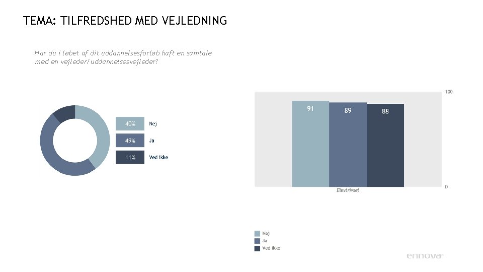 TEMA: TILFREDSHED MED VEJLEDNING Har du i løbet af dit uddannelsesforløb haft en samtale