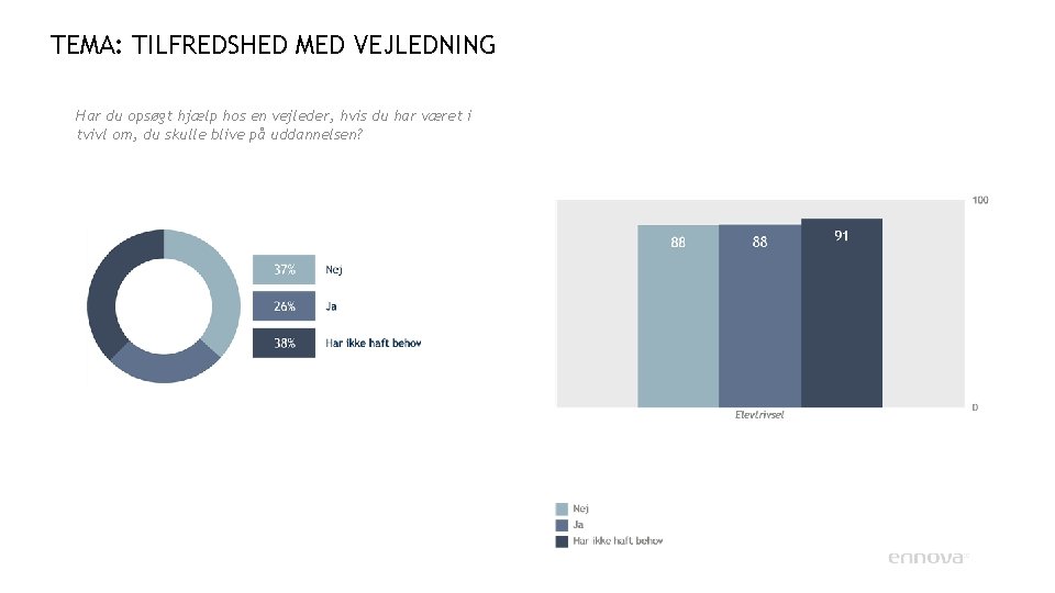 TEMA: TILFREDSHED MED VEJLEDNING Har du opsøgt hjælp hos en vejleder, hvis du har