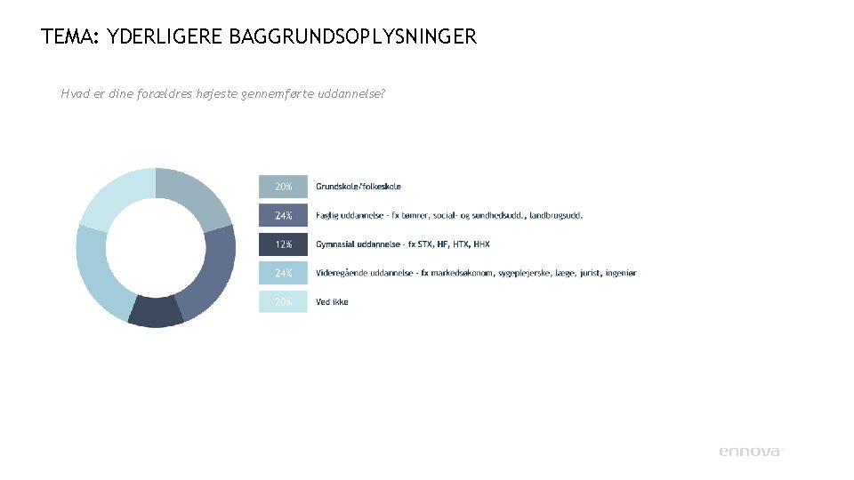 TEMA: YDERLIGERE BAGGRUNDSOPLYSNINGER Hvad er dine forældres højeste gennemførte uddannelse? 