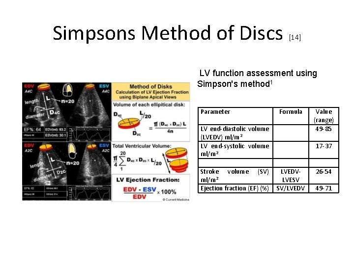 Simpsons Method of Discs [14] LV function assessment using Simpson's method 1 Parameter Formula