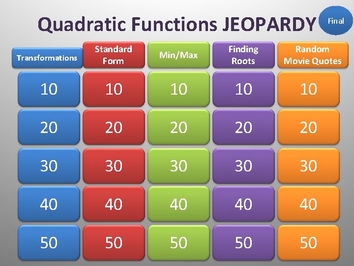 Quadratic Functions JEOPARDY Transformations Standard Form Min/Max Finding Roots 10 10 10 20 20