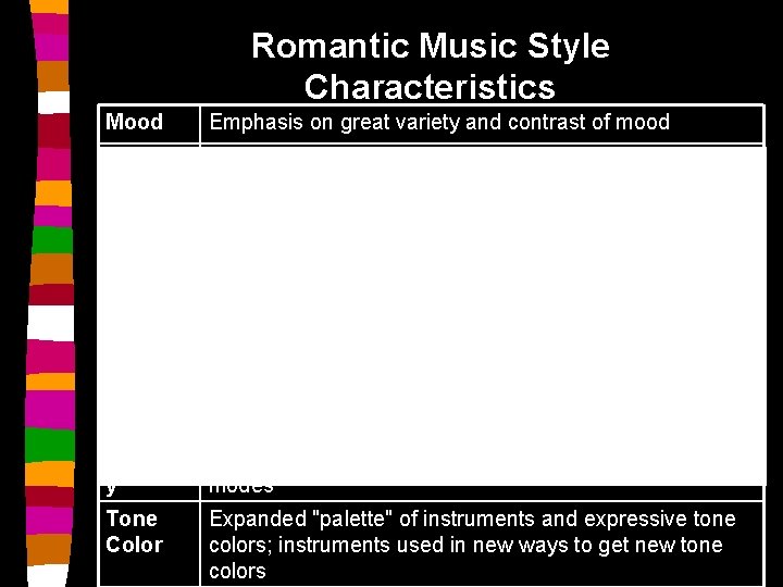 Romantic Music Style Characteristics Mood Emphasis on great variety and contrast of mood Rhythm