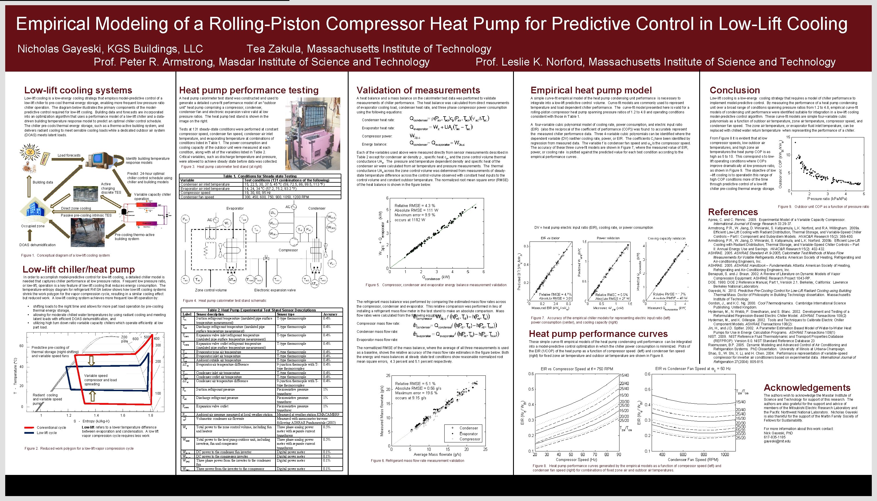 Empirical Modeling of a Rolling-Piston Compressor Heat Pump for Predictive Control in Low-Lift Cooling