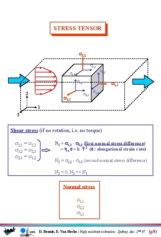 STRESS TENSOR s 2, 2 s 2, 1 s 2, 3 s 1, 2