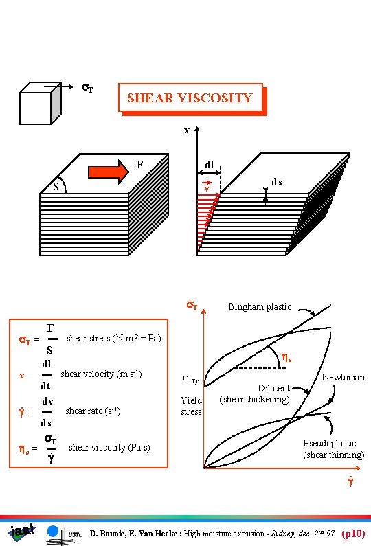 s. T SHEAR VISCOSITY x dl F S v s. T = v= .