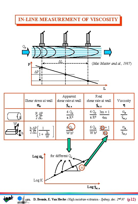 IN-LINE MEASUREMENT OF VISCOSITY Qv DL P (Mac Master and al. , 1987) DP
