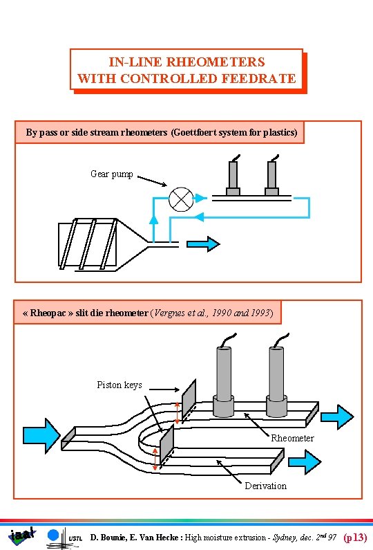 IN-LINE RHEOMETERS WITH CONTROLLED FEEDRATE By pass or side stream rheometers (Goettfoert system for