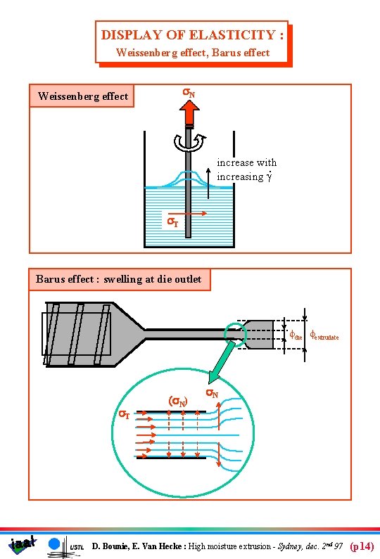 DISPLAY OF ELASTICITY : Weissenberg effect, Barus effect s. N Weissenberg effect increase with.