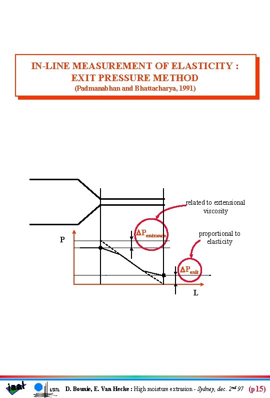 IN-LINE MEASUREMENT OF ELASTICITY : EXIT PRESSURE METHOD (Padmanabhan and Bhattacharya, 1991) related to