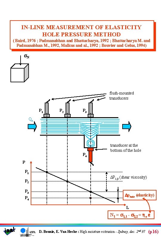 IN-LINE MEASUREMENT OF ELASTICITY HOLE PRESSURE METHOD ( Baird, 1976 ; Padmanabhan and Bhattacharya,