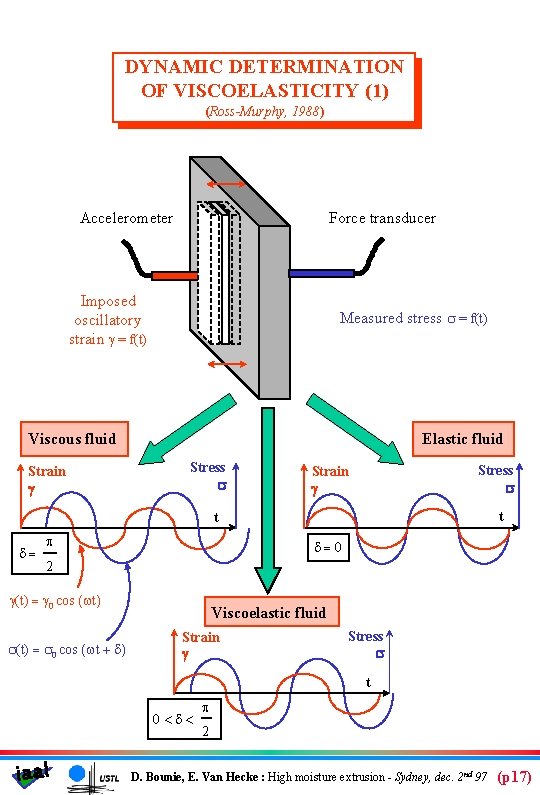 DYNAMIC DETERMINATION OF VISCOELASTICITY (1) (Ross-Murphy, 1988) Accelerometer Force transducer Imposed oscillatory strain g