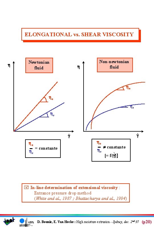 ELONGATIONAL vs. SHEAR VISCOSITY h Newtonian fluid h Non-newtonian fluid he he hs hs