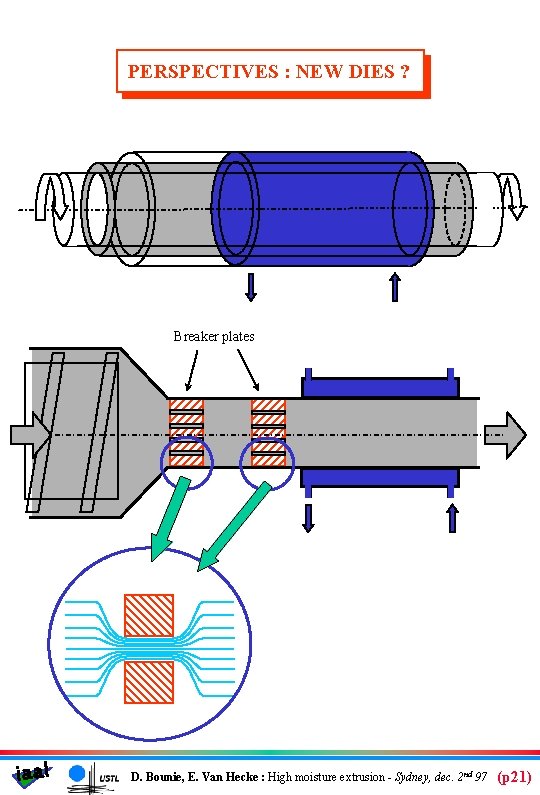 PERSPECTIVES : NEW DIES ? Breaker plates iaal D. Bounie, E. Van Hecke :
