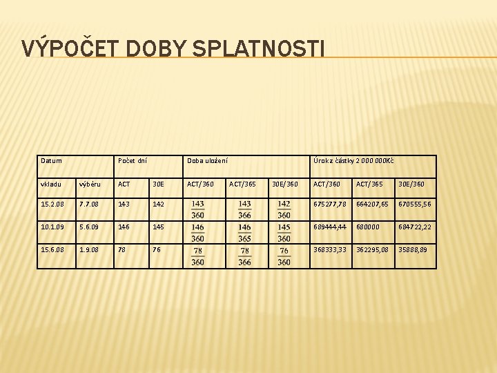 VÝPOČET DOBY SPLATNOSTI Datum Počet dní Doba uložení vkladu výběru ACT 30 E 15.