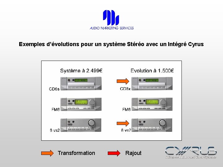 Exemples d’évolutions pour un système Stéréo avec un Intégré Cyrus Transformation Rajout 