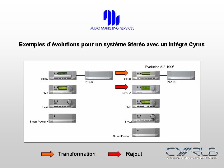 Exemples d’évolutions pour un système Stéréo avec un Intégré Cyrus Transformation Rajout 